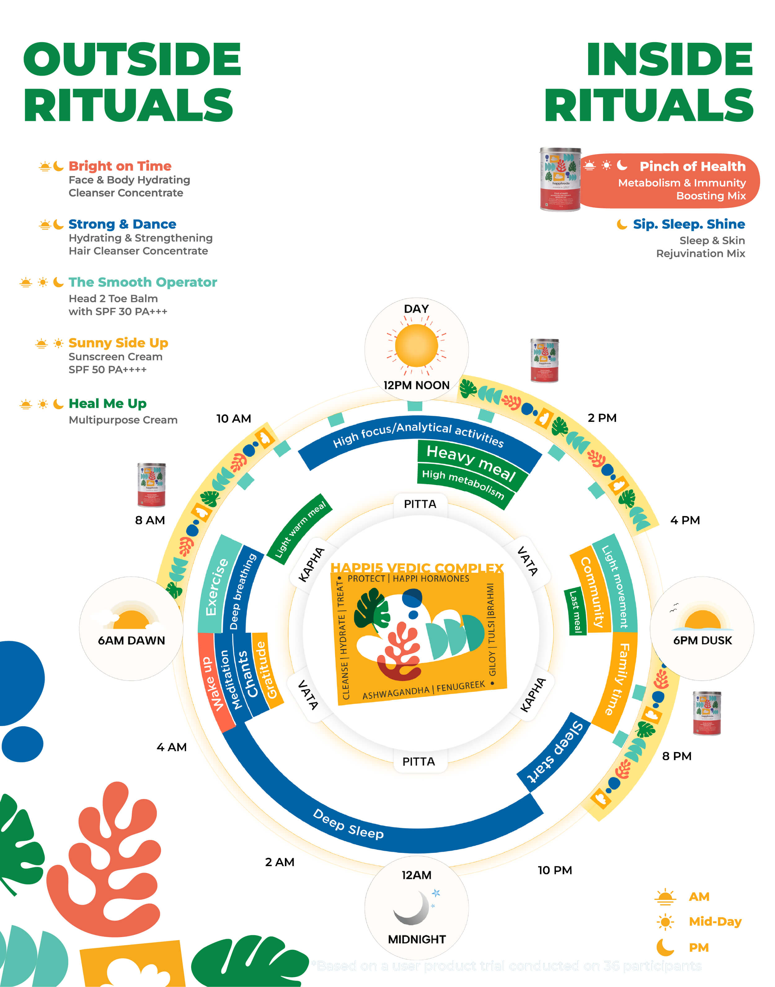 Pinch of Health Metabolism & Immunity Boosting Mix