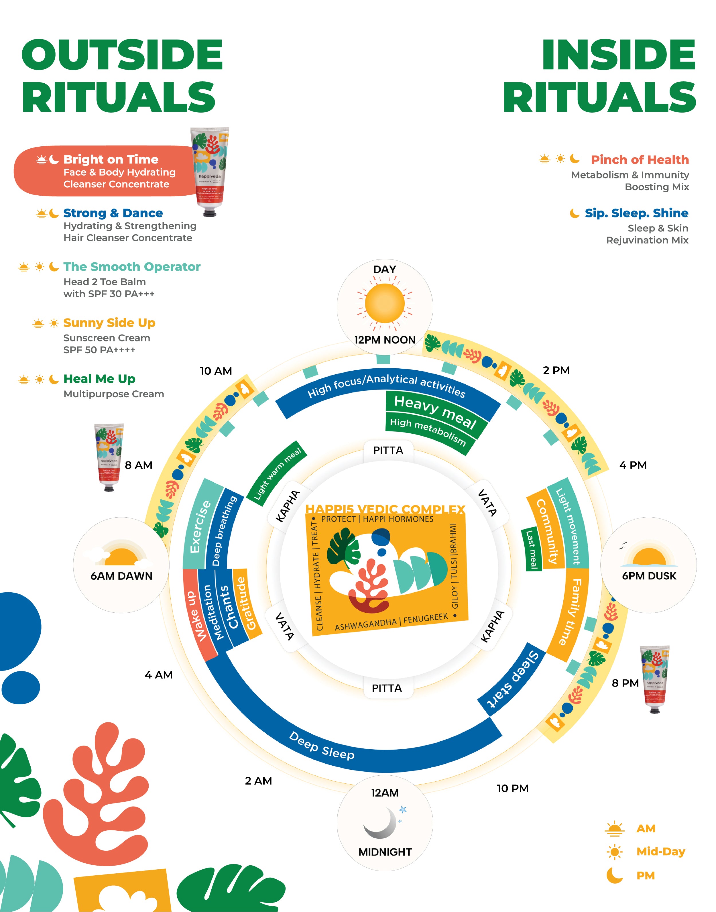 Bright on Time Face & Body Hydrating Cleanser Concentrate