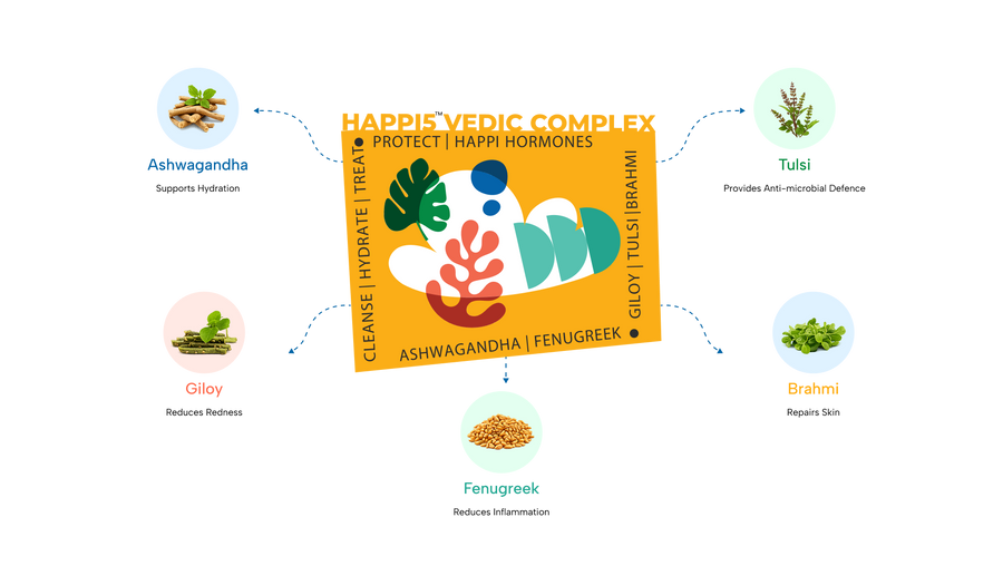Happi5™ Vedic Complex