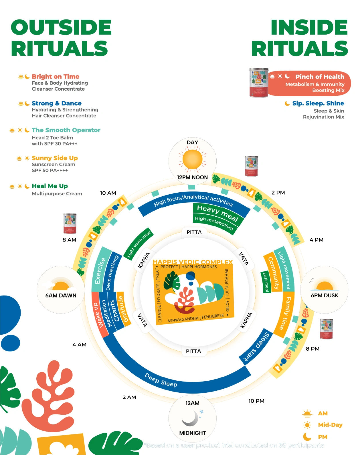 Pinch of Health Metabolism & Immunity Boosting Mix